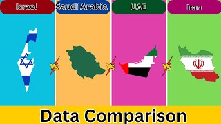 Israel vs Saudi Arabia vs UAE vs Iran  Data comparison  Coverdata [upl. by Risley214]