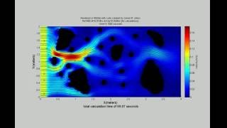 NavierStokes incompressible flow example 5 MATLAB [upl. by Mareah]