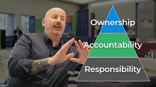 Responsibility vs Accountability vs OWNERSHIP  Team Performance  HR and Business Leaders [upl. by Nitsud147]