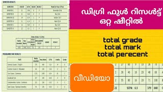 how to check degree full resultwith total gradetotal marktotal percentage mg university [upl. by Hook932]