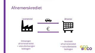 Leverancierskrediet en afnemerskrediet  Bedrijfseconomie [upl. by Roede]