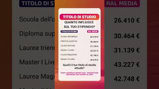 Quanto influisce il tutolo di studio sul tuo stipendio stipendio laurea ral [upl. by Dre]