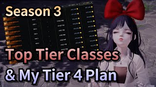 Lost Ark Season3 Top Tier Classes amp My Tier4 Plan [upl. by Jarrid385]