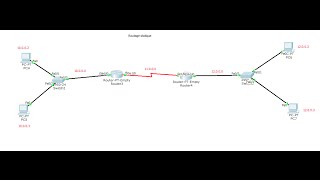 Routage statique et dynamique [upl. by Edya]