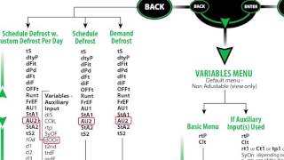 Configure the KE2 Low Temp or KE2 Adaptive Control for a Door Switch  Video 043 [upl. by Naus]