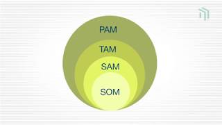 Оценка рынка для стартапа что такое TAM PAM SAM и SOM [upl. by Chung]