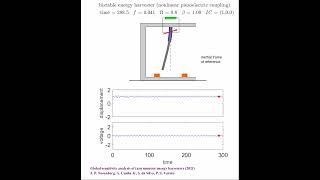 Vibration energy harvester middle nonlinear piezoelectric coupling and low amplitude excitation [upl. by Holt389]