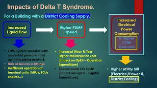 Delta T Syndrome  KHS Engineering Topics by Kelum E01 [upl. by Silvana]