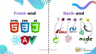 139 Backend Tools and Technologies Which one to learn [upl. by Ylicic619]