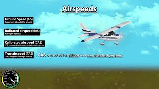 Airspeeds [upl. by Avi]