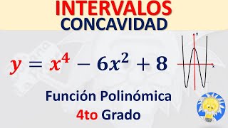 INTERVALOS de CONCAVIDAD 📉 FUNCIÓN POLINÓMICA 4to GRADO  Juliana la Profe [upl. by Yecies]