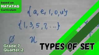 Types of Set  Grade 7 MATATAG Curriculum [upl. by Smoot]