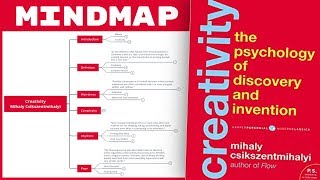 Creativity  Mihaly Csikszentmihalyi Mind Map Book Summary [upl. by Eiuqram]