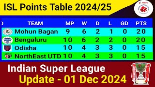 ISL Points Table Today Update 01 Dec 2024  Indian Super League 202425 [upl. by Rowell652]