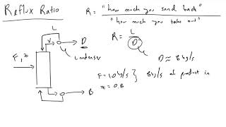 Reflux Ratio [upl. by Atteras]