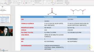 Glutaraldehyde [upl. by Richarda]