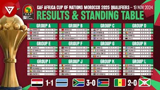 🟢 MD6 CAF AFCON Africa Cup of Nations 2025 Qualifiers Results amp Final Standings Table  19 Nov [upl. by Kreis113]