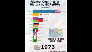 Richest Countries by GDP  1  2022 [upl. by Jc]