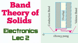 Band Theory of Solids Electronics Lec 2 NETGATE Physics✓ [upl. by Chyou]