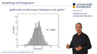 Einführung in die Analyse von Messdaten III – Rudolf Grimm [upl. by Rochus964]