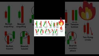 Candlestick signal charttrading market stockmarket candlestick [upl. by Lemaceon]