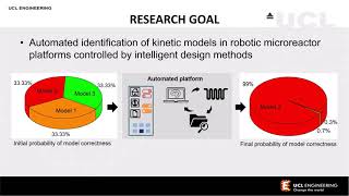 Smart Laboratory Systems for Automated Kinetic Modelling Catalytic methane oxidation [upl. by Eniarrol300]