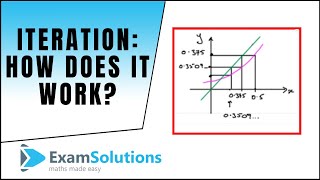 Iteration  How it works  ExamSolutions [upl. by Sheaff]