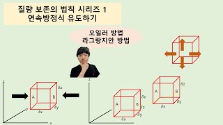 4K 기상학 질량 보존의 법칙 오일러 방법 amp 라그랑지안 방법으로 연속방정식 유도하기 시리즈 1 [upl. by Bagger]