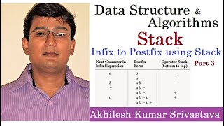 1011 Stack Infix To Postfix Conversion  Part 3 [upl. by Puna]