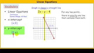 Graphing Using x and y intercepts [upl. by Tol734]