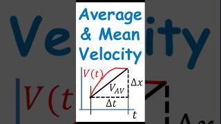 Dr Cs Physics 101 Learn Average Velocity maths Limits viral math videos derivatives physics [upl. by Metcalf]