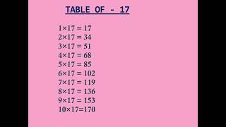 MULTIPLICATION TABLE OF 1To 20  Tables kidskidsshow n tell KidsNotebook [upl. by Princess470]