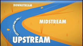 Understanding the Oil and Gas Value Chain Upstream Midstream and Downstream [upl. by Aloke908]