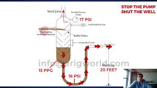 IWCF Drilling Level 4  MGS  Additional Questions SS 18  IWCF Drilling Level 3 [upl. by Agee]