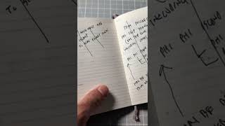 Why Use A Paper Notebook Planner In the Age of Digital Planners Apps [upl. by Fennessy201]