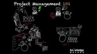 PM101  Five Project Management Process Groups [upl. by Moore]