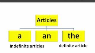 English Grammar  Articles wwwletstalkcoinMP4 [upl. by Darra916]