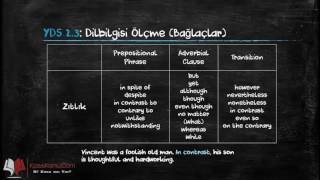 İngilizce Bağlaçlar  Conjunctions Konu Anlatımı [upl. by Ocihc]