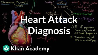 Heart attack myocardial infarct diagnosis  NCLEXRN  Khan Academy [upl. by Erodaeht]