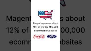 Magento Market Share Analysis [upl. by Elwira]