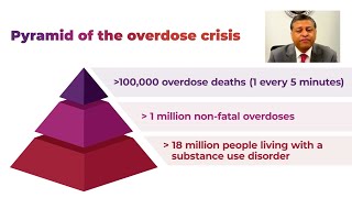 The Opioid Crisis–More Than Just Overdose Deaths [upl. by Gothar]