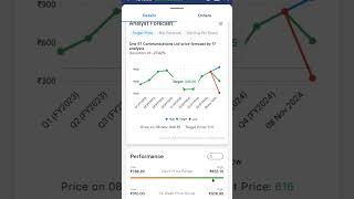 One 97 communications Ltd  Paytm shorts stockmarket [upl. by Efar323]