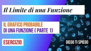 IL GRAFICO PROBABILE DI UNA FUNZIONE ESERCIZIO 1 [upl. by Aaren]