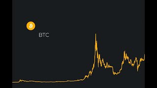 Bitcoin Ethereum Altcoin Kriptopara Teknik Analiz Sol Xrp Bnb Chiliz Fet Avax Dot Ada Matıc Apt Arb [upl. by Duyne]