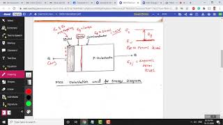 Energy Band Diagram of the MOS Capacitor [upl. by Arrol339]