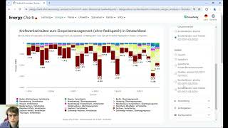 Energy Charts Talks 01082024 Neue Grafiken zum Redispatch [upl. by Sucrad678]