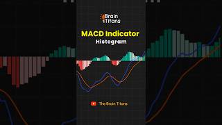 MACD Indicator Trading Strategy shortvideo [upl. by Lipp]