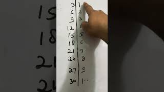 Table trick of TrueType one without learning shorts quant mathstricks education ssc banking [upl. by Elly]