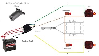 Trailer Wiring diagram 4 pin and test lights [upl. by Ahtiekahs]