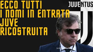 Notizie Juve  Ecco tutti i nomi in entrata ed in uscita e affari già conclusi [upl. by Yelik925]